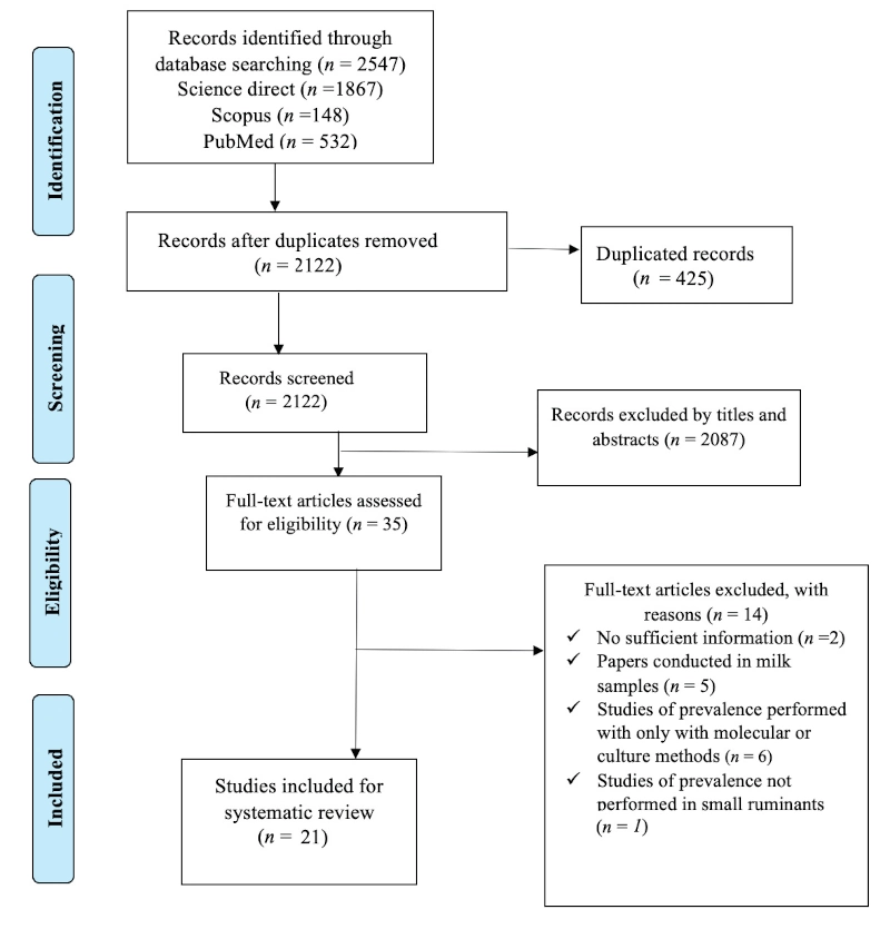figure01-Seroprevalence