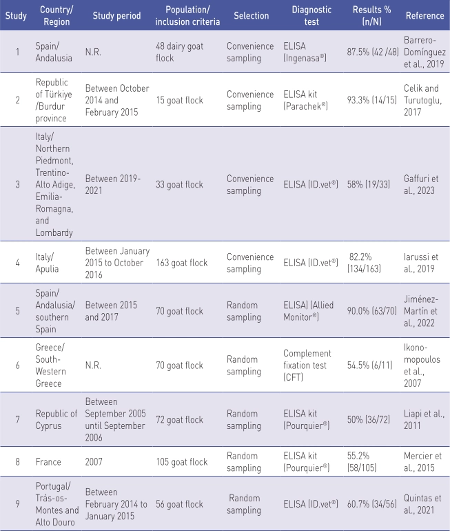 table04-Seroprevalence