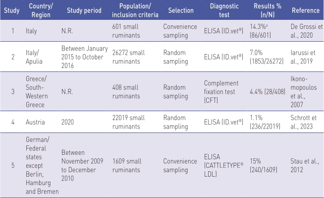table05-Seroprevalence