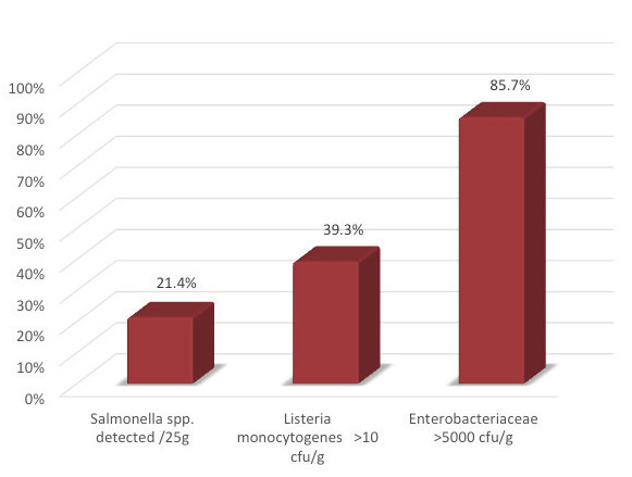 Figure01-Prevalence