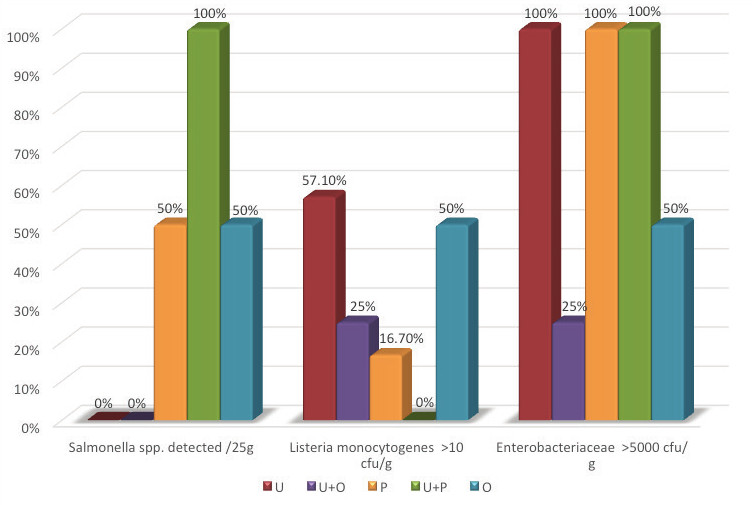 Figure02-Prevalence