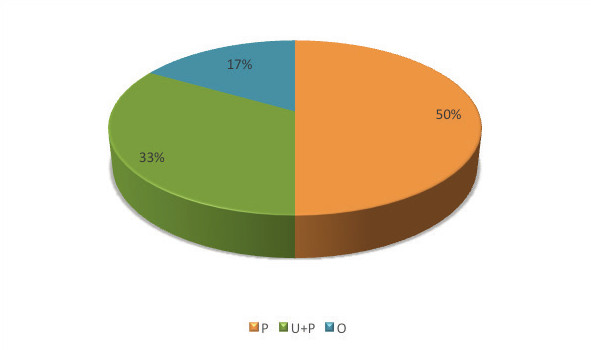 Figure03-Prevalence