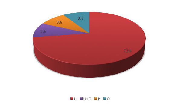 Figure04-Prevalence