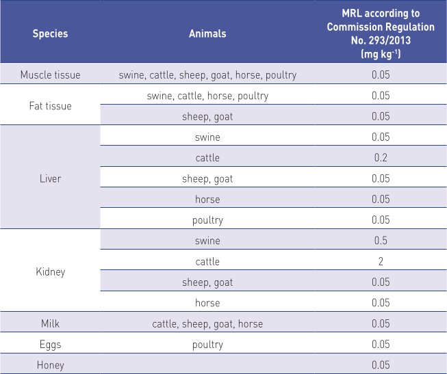 Table01-Control-of-glyphosate