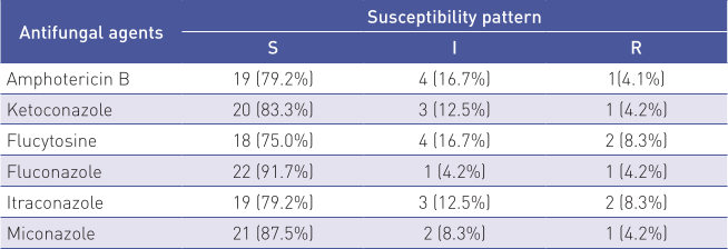 Table01-First-description