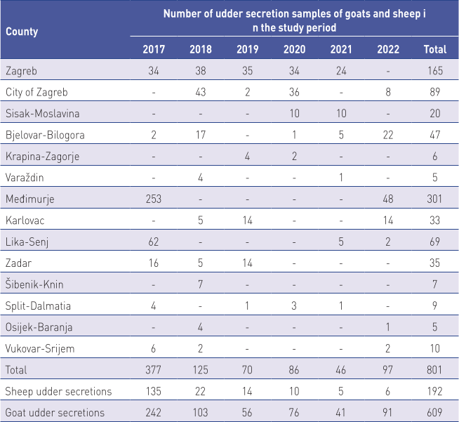 Table01-Mastitis