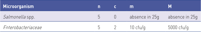Table01-Prevalence