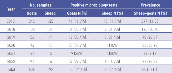 Table02-Mastitis