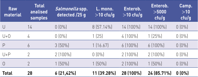 Table02-Prevalence
