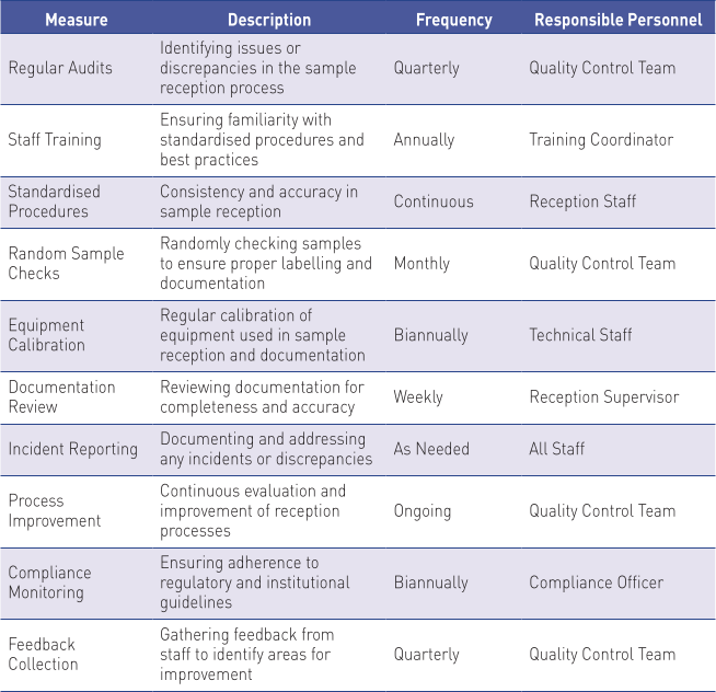Table03-Efficient-management