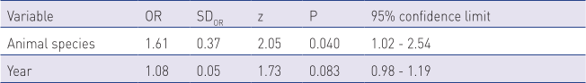 Table03-Mastitis