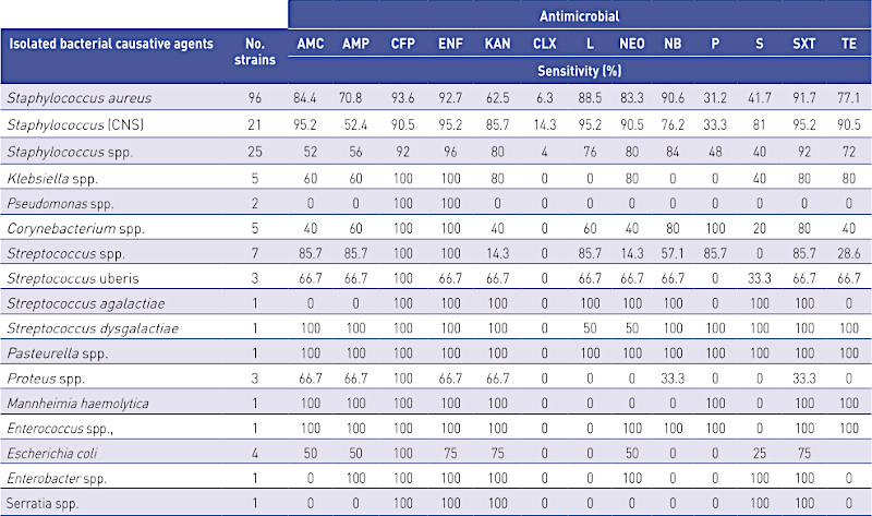 Table05-Mastitis-800